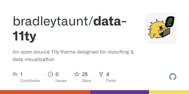 OpenGraph image for github.com/bradleytaunt/data-11ty