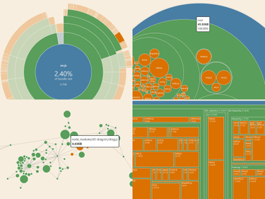 OpenGraph image for github.com/btd/rollup-plugin-visualizer