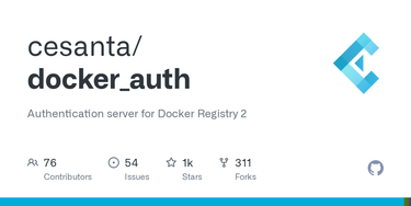 OpenGraph image for github.com/cesanta/docker_auth/
