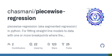 OpenGraph image for github.com/chasmani/piecewise-regression