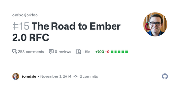OpenGraph image for github.com/emberjs/rfcs/pull/15