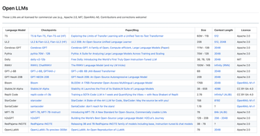 OpenGraph image for github.com/eugeneyan/open-llms