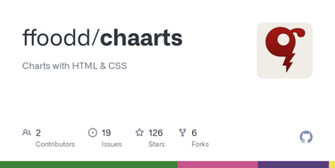 OpenGraph image for github.com/ffoodd/chaarts