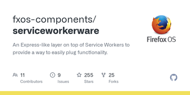OpenGraph image for github.com/fxos-components/serviceworkerware