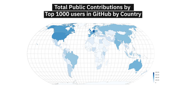 OpenGraph image for github.com/gayanvoice/top-github-users/blob/main/markdown/public_contributions/australia.md