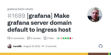 OpenGraph image for github.com/grafana/helm-charts/pull/1689