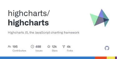 OpenGraph image for github.com/highslide-software/highcharts.com/