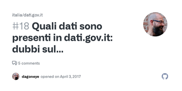 OpenGraph image for github.com/italia/dati.gov.it/issues/18