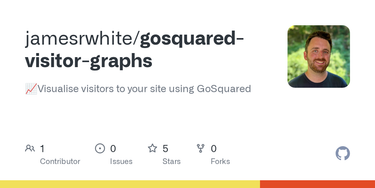 OpenGraph image for github.com/jamesrwhite/GoSquared-Visitor-Graphs