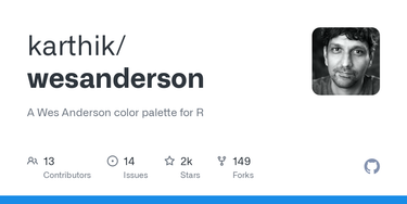 OpenGraph image for github.com/karthik/wesanderson