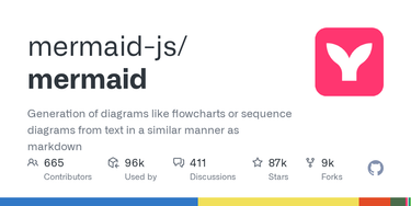 OpenGraph image for github.com/knsv/mermaid