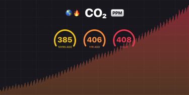 OpenGraph image for github.com/lachlanjc/co2