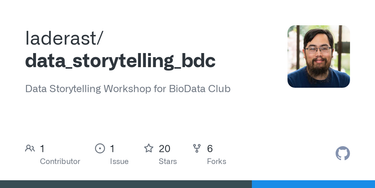 OpenGraph image for github.com/laderast/data_storytelling_bdc