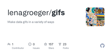 OpenGraph image for github.com/lenagroeger/gifs