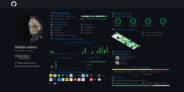 OpenGraph image for github.com/lowlighter/metrics