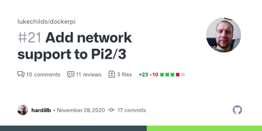 OpenGraph image for github.com/lukechilds/dockerpi/pull/21