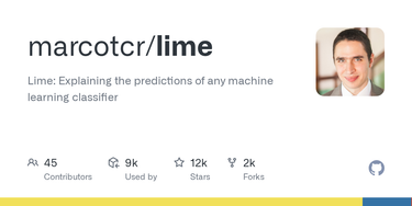 OpenGraph image for github.com/marcotcr/lime
