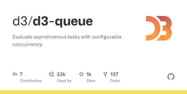 OpenGraph image for github.com/mbostock/queue