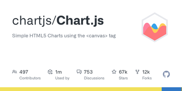 OpenGraph image for github.com/nnnick/Chart.js