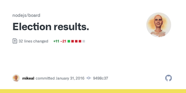 OpenGraph image for github.com/nodejs/membership/commit/9498c37f835407055aa1d983e74d7721e03c1a7b#diff-04c6e90faac2675aa89e2176d2eec7d8R22
