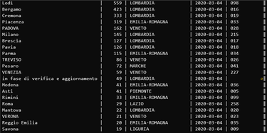 OpenGraph image for github.com/ondata/covid19italia/blob/master/README.md#api