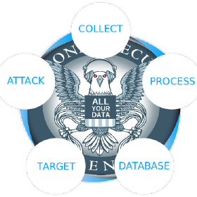 OpenGraph image for github.com/orgs/nsa-observer/people