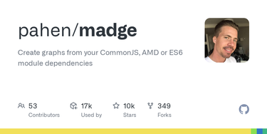OpenGraph image for github.com/pahen/madge