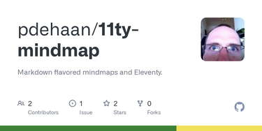 OpenGraph image for github.com/pdehaan/11ty-mindmap