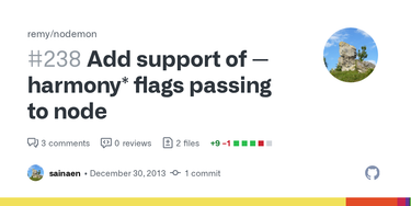 OpenGraph image for github.com/remy/nodemon/pull/238