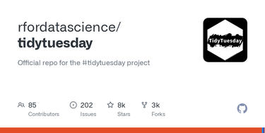 OpenGraph image for github.com/rfordatascience/tidytuesday