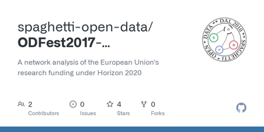 OpenGraph image for github.com/spaghetti-open-data/ODFest2017-horizon2020-network/wiki