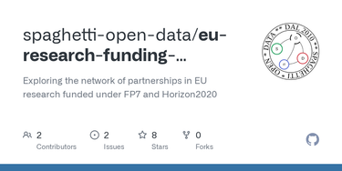 OpenGraph image for github.com/spaghetti-open-data/eu-research-funding-network