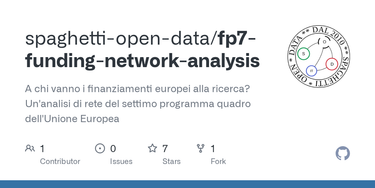 OpenGraph image for github.com/spaghetti-open-data/fp7-funding-network-analysis