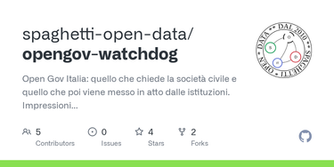 OpenGraph image for github.com/spaghetti-open-data/opengov-watchdog/blob/master/considerazioni/domande-e-risposte.md