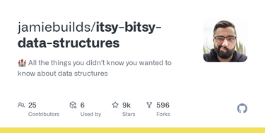 OpenGraph image for github.com/thejameskyle/itsy-bitsy-data-structures