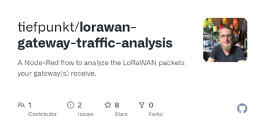 OpenGraph image for github.com/tiefpunkt/lorawan-gateway-traffic-analysis