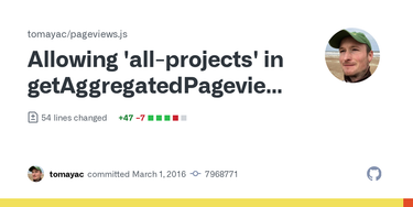 OpenGraph image for github.com/tomayac/pageviews.js/commit/7968771a23f7beb0584468a9dd01182ece0d3917
