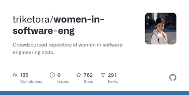 OpenGraph image for github.com/triketora/women-in-software-eng