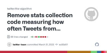 OpenGraph image for github.com/twitter/the-algorithm/commit/ec83d01dcaebf369444d75ed04b3625a0a645eb9