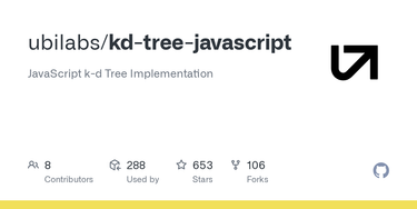OpenGraph image for github.com/ubilabs/kd-tree-javascript