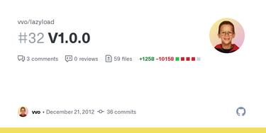 OpenGraph image for github.com/vvo/lazyload/pull/32