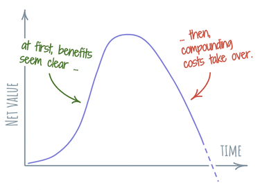 OpenGraph image for glazkov.com/2022/02/23/the-cost-of-opinion/