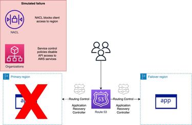 OpenGraph image for go.aws/3AP8t06