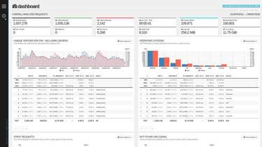 OpenGraph image for goaccess.io/