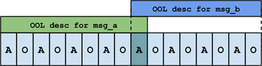 OpenGraph image for googleprojectzero.blogspot.com/2019/04/splitting-atoms-in-xnu.html