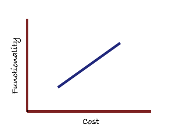 OpenGraph image for hackernoon.com/complexity-and-strategy-325cd7f59a92