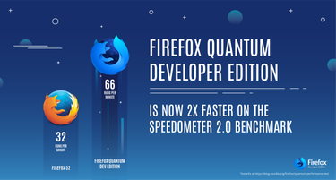 OpenGraph image for hacks.mozilla.org/2017/09/firefox-quantum-developer-edition-fastest-firefox-ever/