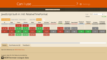 OpenGraph image for hacks.mozilla.org/2019/09/caniuse-and-mdn-compat-data-collaboration/