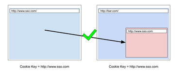 OpenGraph image for hacks.mozilla.org/2021/02/introducing-state-partitioning/