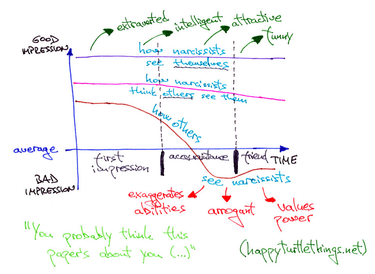 OpenGraph image for happyturtlethings.net/the-advantage-of-narcissists/?utm_content=buffer02da3&utm_medium=social&utm_source=twitter.com&utm_campaign=buffer